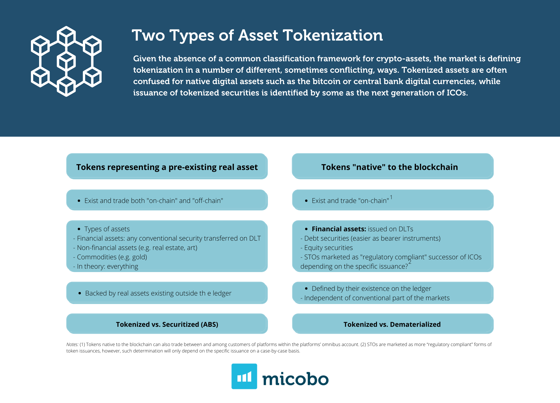 Tokenized Financial Instruments: Ensuring Security in Transactions
