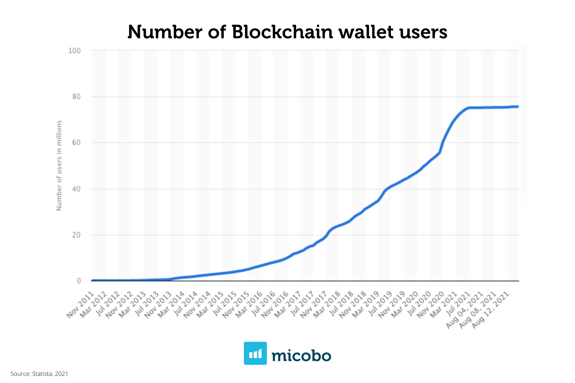 crypto wallet statistics