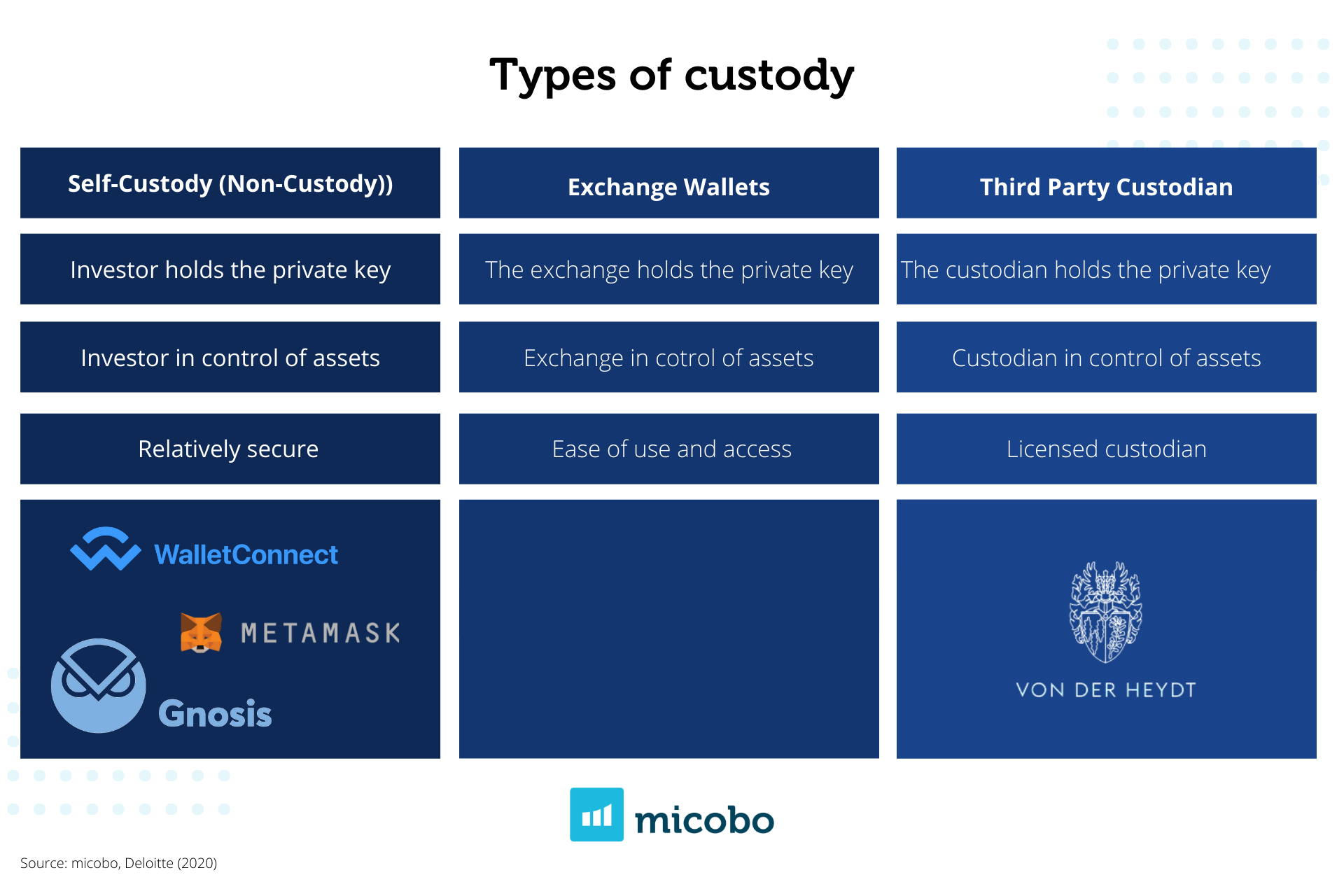 circle custody crypto