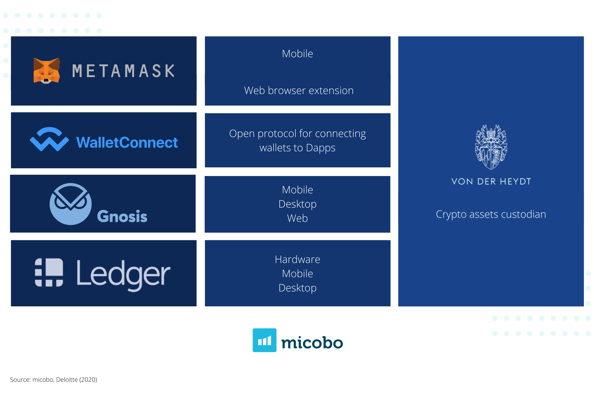 micobo’s integrated wallets by default.