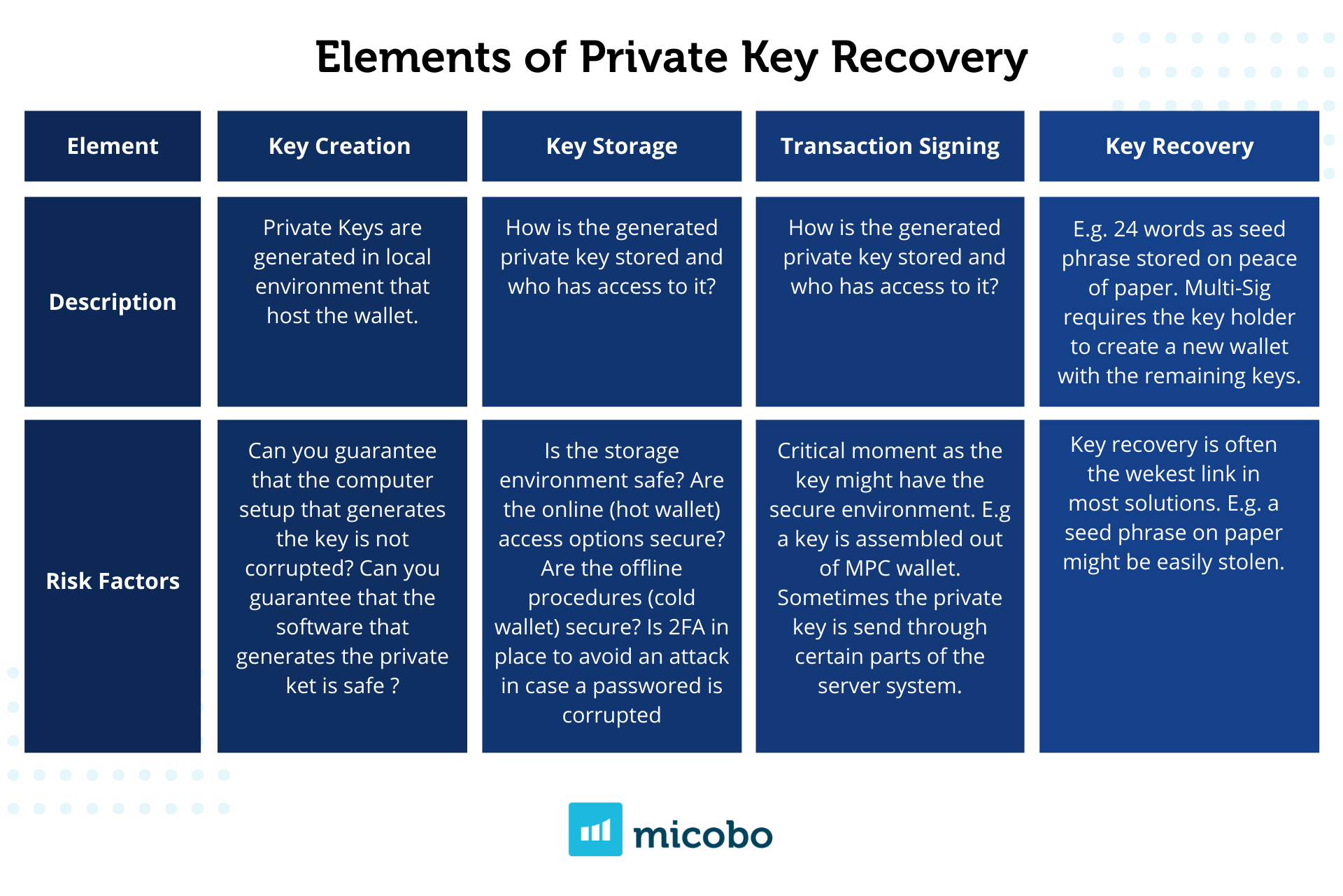 custody protocol crypto