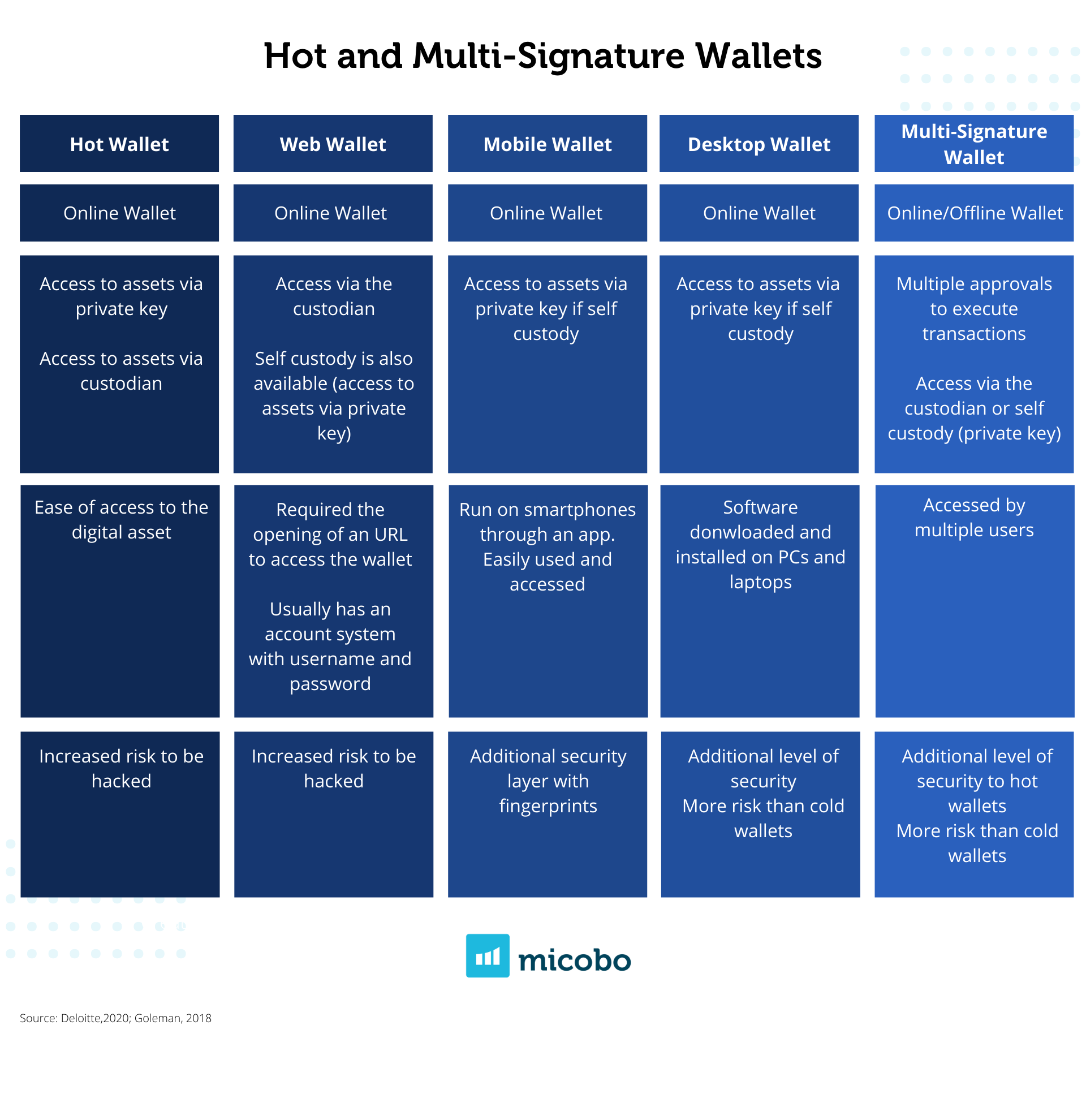 Multi-sig vs multi-party computation wallets: Difference explained