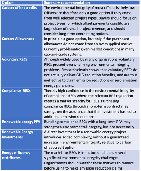 carbon offset definitions