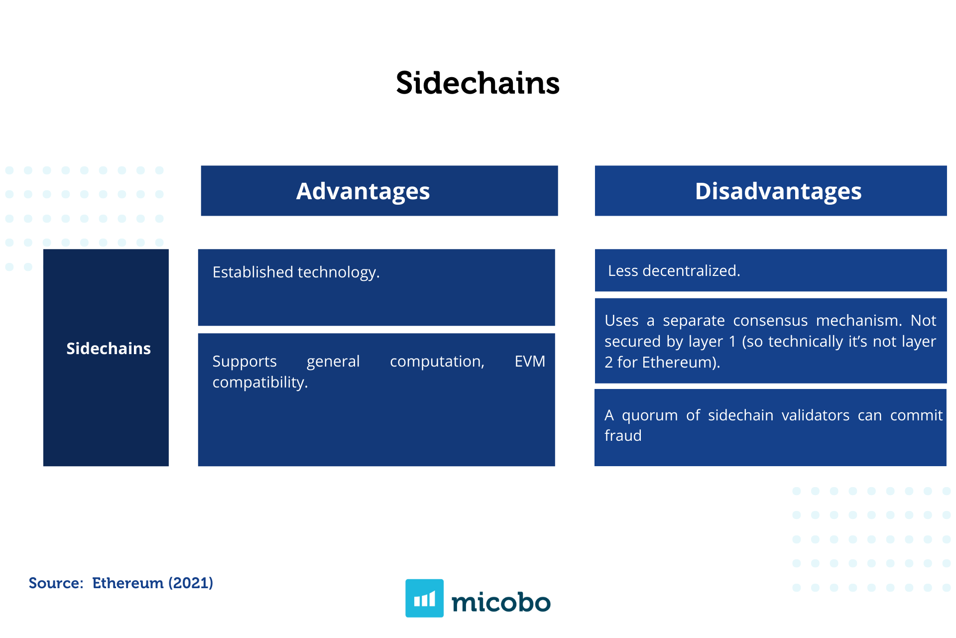 sidechains