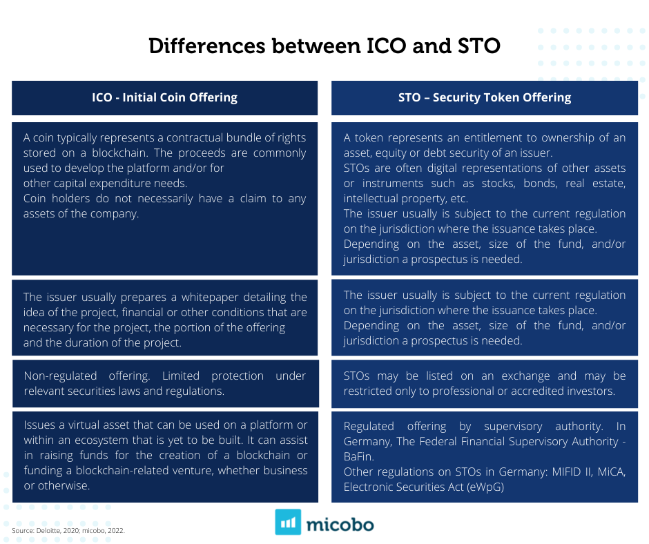 Understanding-ICOs-The-New-Age-of-Fundraising