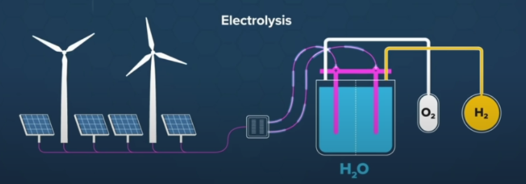 green hydrogen