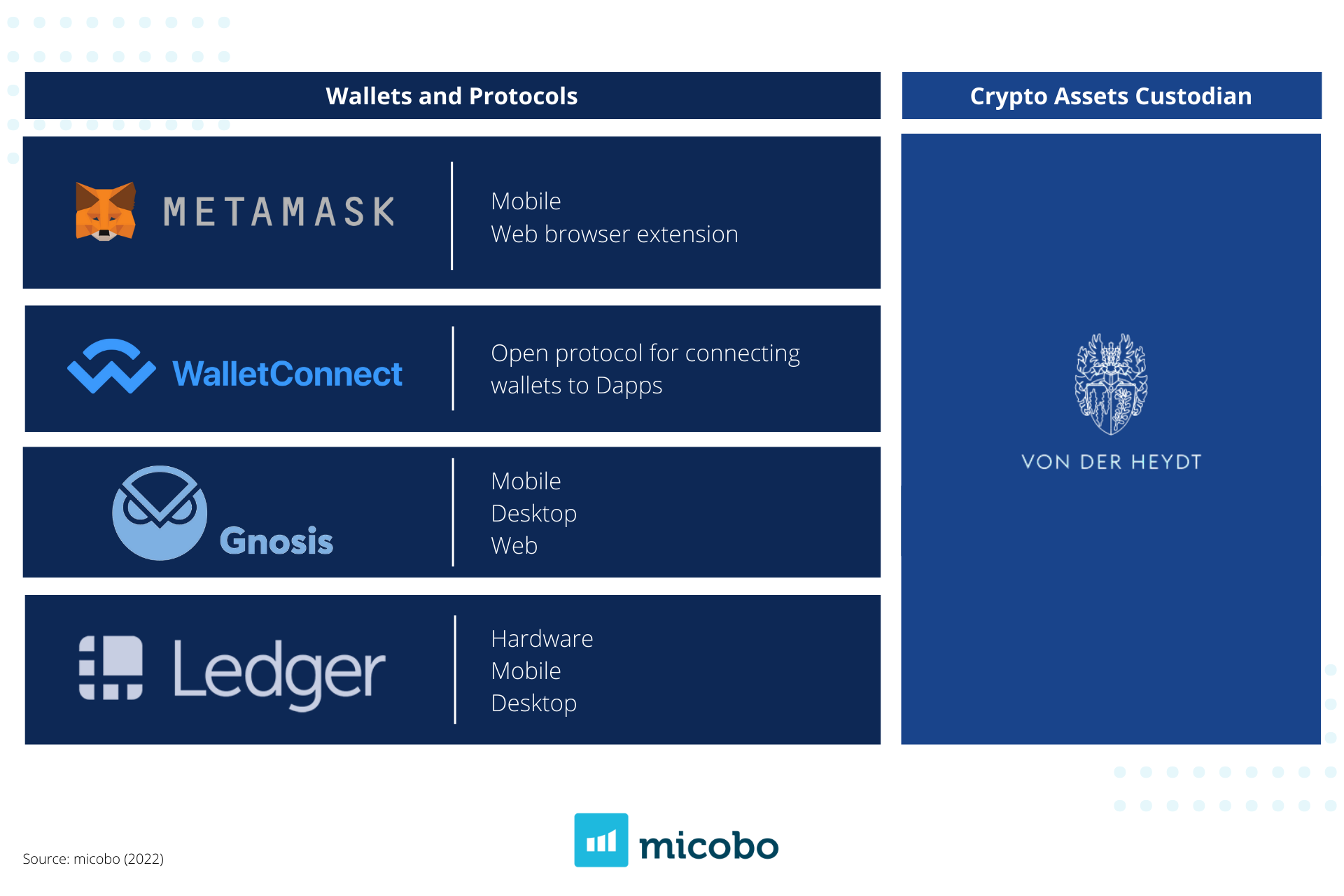 what-is-the-role-of-a-security-token-custodian-micobo